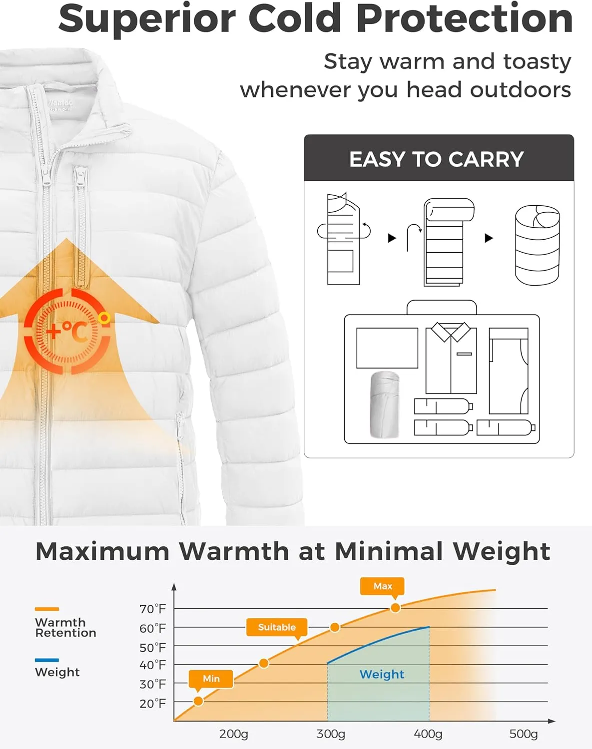 wantdo Men's Lightweight Puffer Jacket Warm Winter Jacket Windproof Winter Coat (Regular and Big)